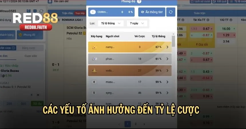 Các yếu tố ảnh hưởng đến tỷ lệ cược